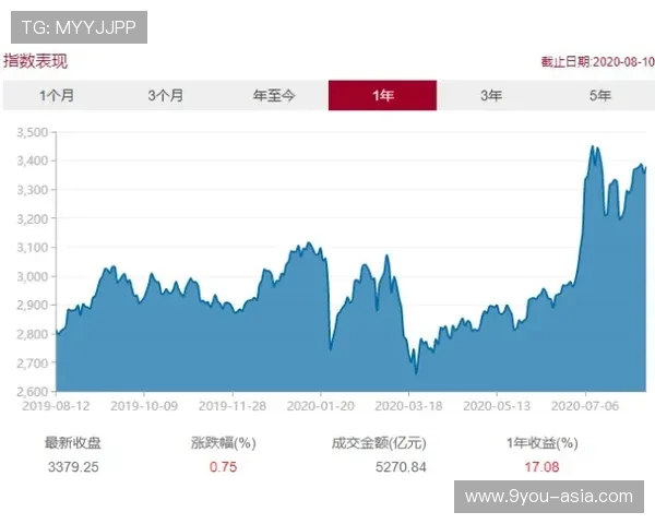 亚盘看波胆技巧避坑指南泛体育平台对比防骗