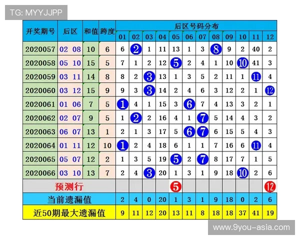 玩球直播app下载彩票数字高频玩法避坑防骗指南